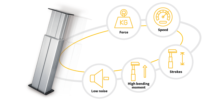 高负重升降精准性-演讲台的电动推杆解决方案